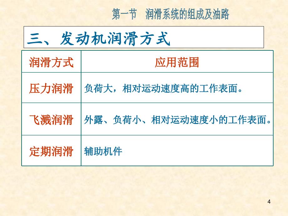 《汽车发动机构造与维修》课件—08润滑系统构造与维修_第4页