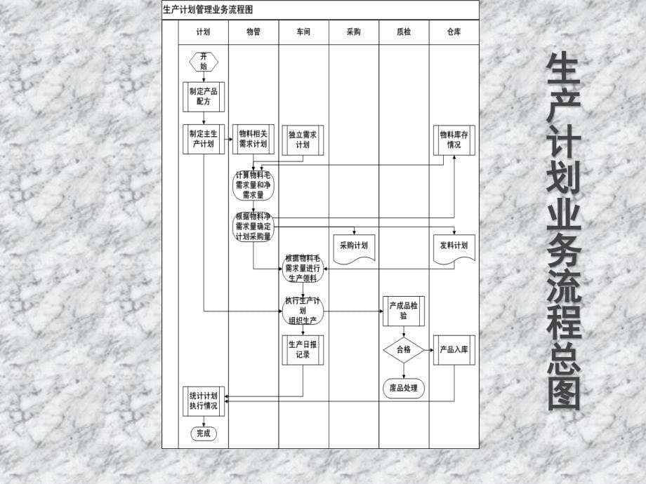 《企业资源管理(ERP)实训教程》教学课件—01生产计划_第5页