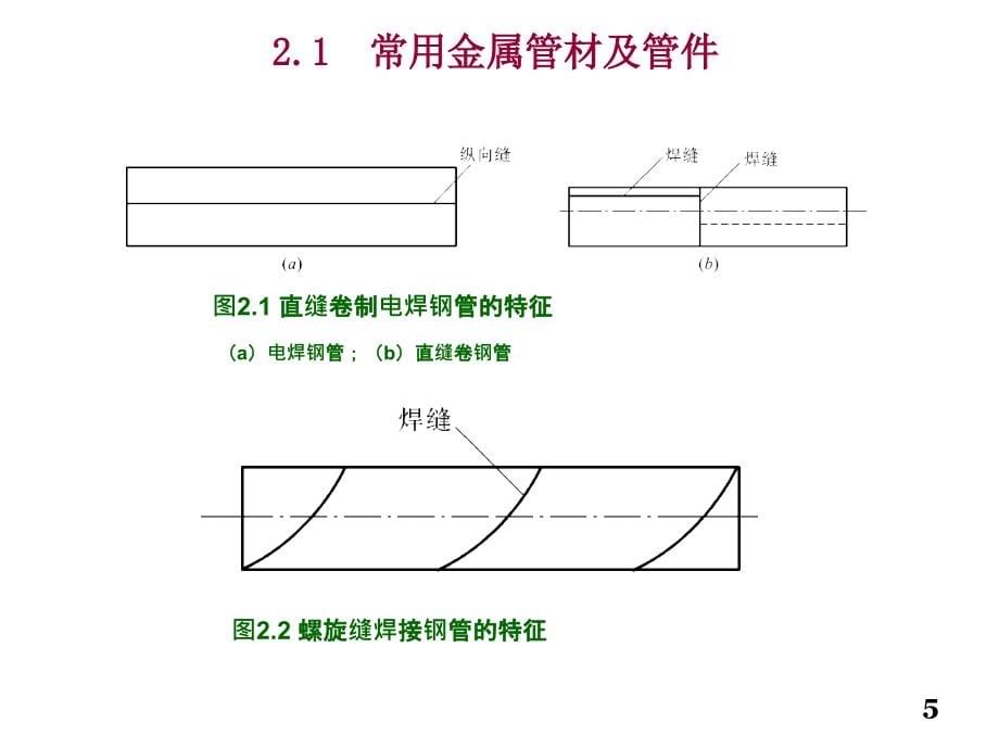 建筑水暖及空调设备安装2管材、管件及附件课件_第5页