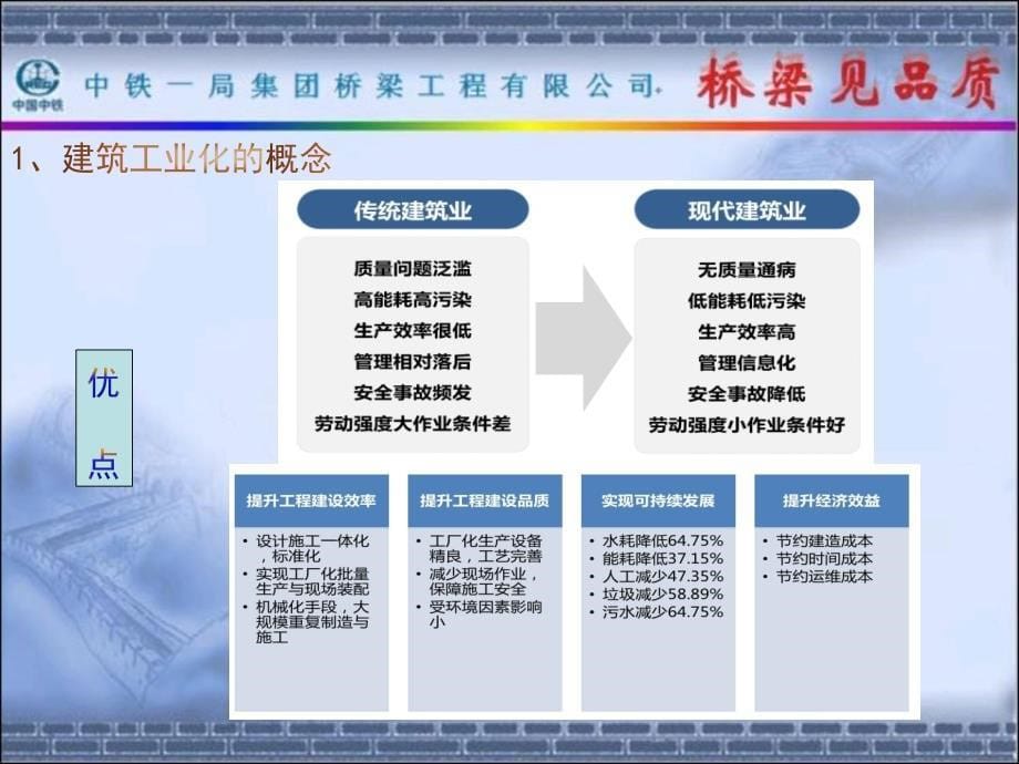 建筑工业化—装配式桥梁施工技术课件_第5页