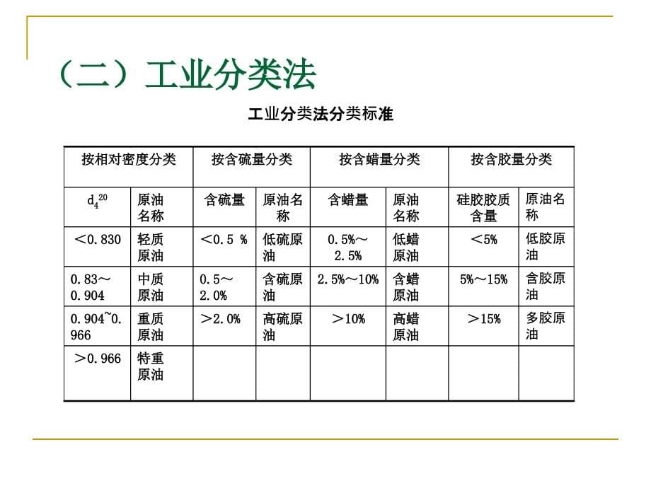 《原油评价与蒸馏》PPT课件_第5页