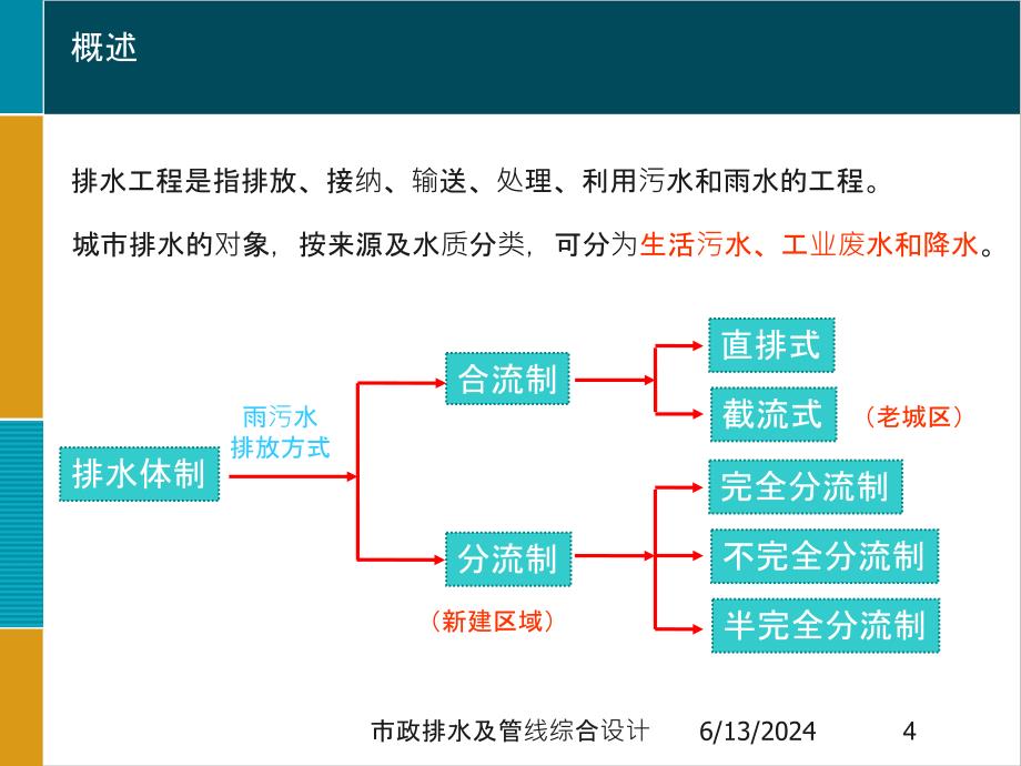 市政排水及管线综合设计培训ppt课件_第4页