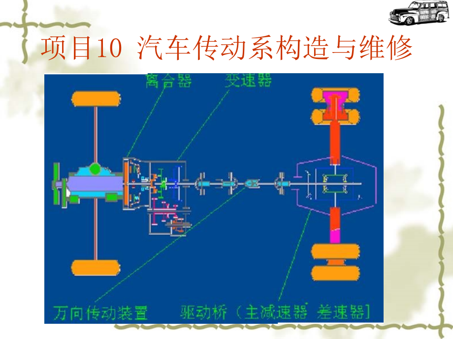 《汽车构造与维修》教学课件(下)_第2页