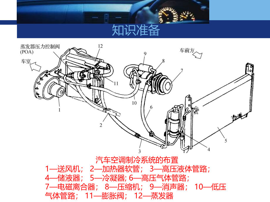 《汽车空调结构与维修》课件02汽车空调的制冷循环_第4页