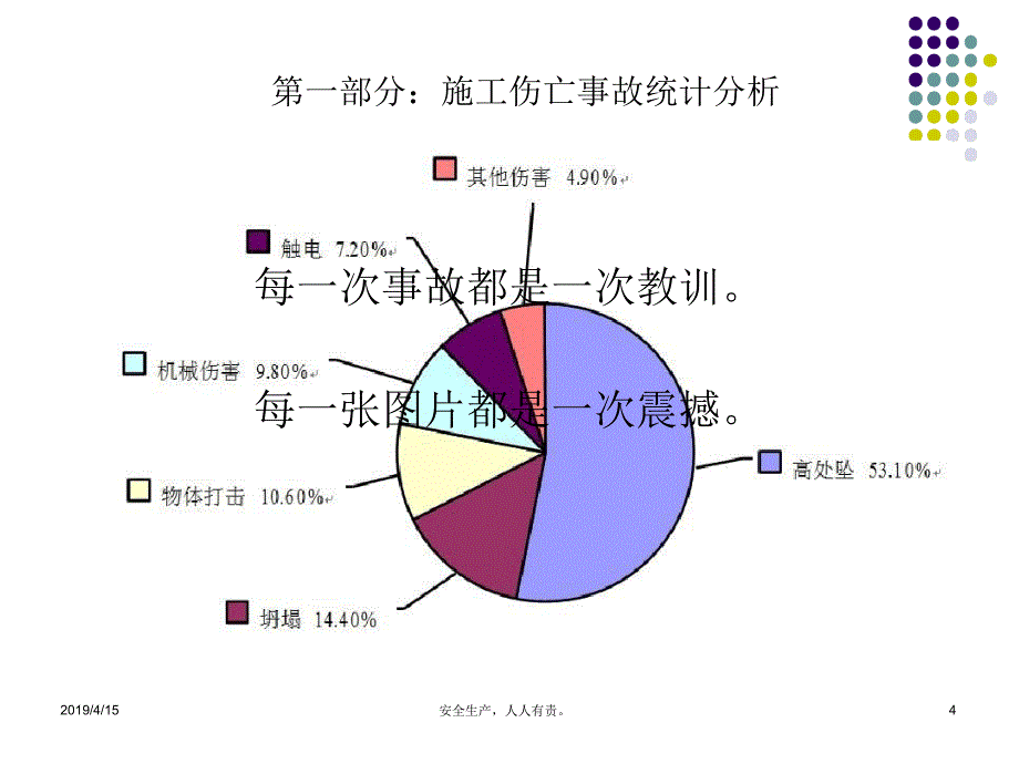 建筑施工现场安全警示案例教育课件_第4页