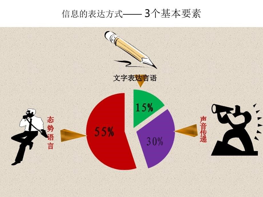 房地产置业顾问技巧培训课件_第5页