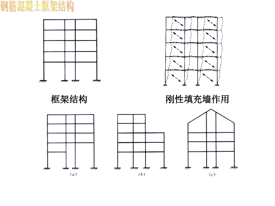 框架结构教育ppt课件_第4页