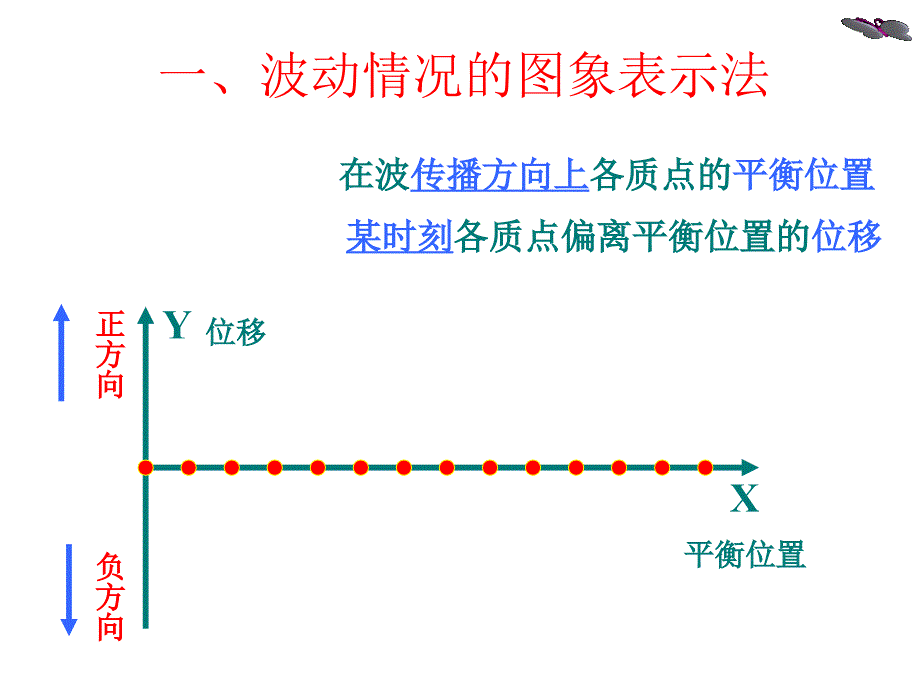 《全反射和光的干涉》PPT课件_第3页