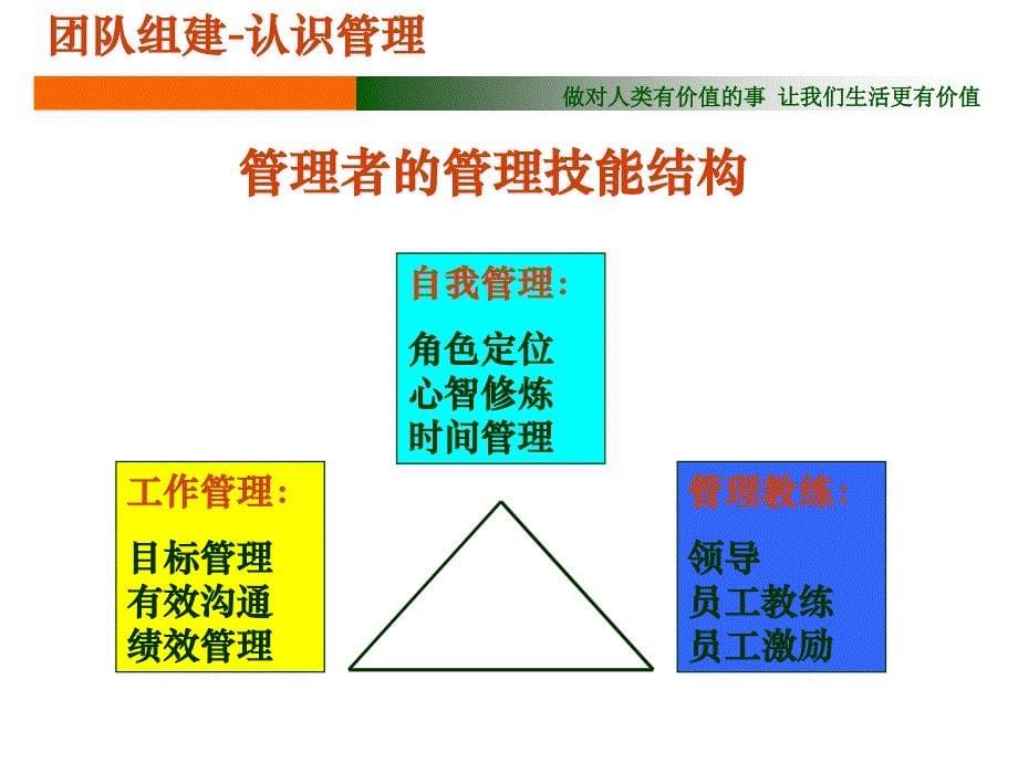 《医院中层干部培训》PPT课件_第5页