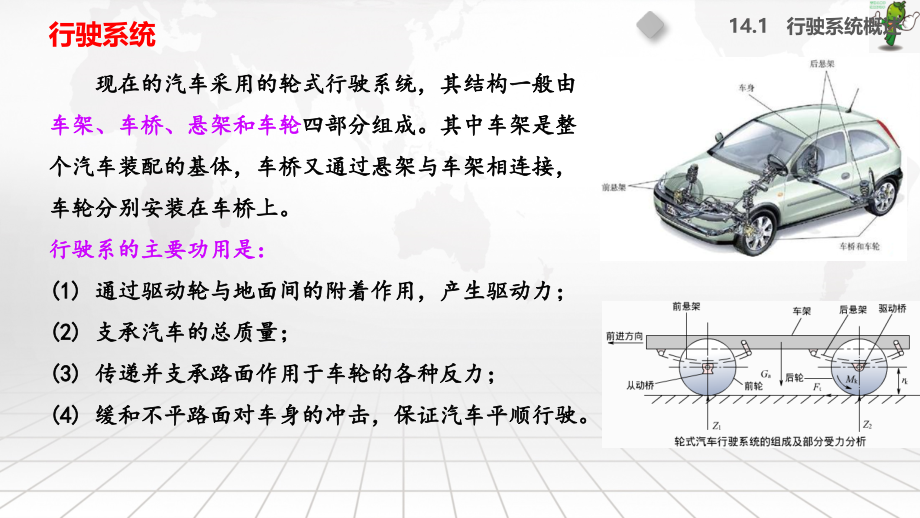 《汽车构造》教学课件—13.行驶系统_第3页