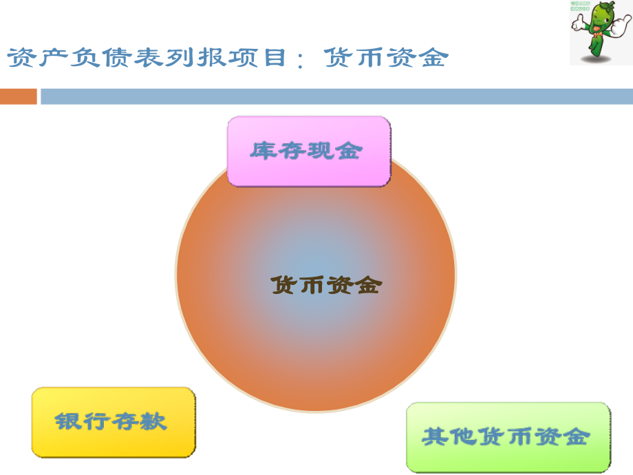 《企业财务会计》教学课件—02货币资金_第2页