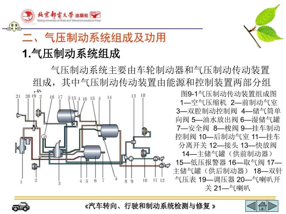 《汽车转向、行驶、制动系统检测与修复》课件09汽车气压制动系统工作不良的故障检修-_第5页