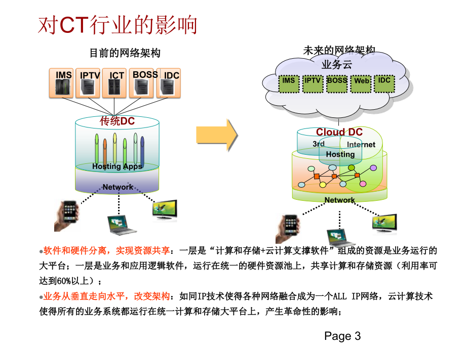 《云计算培训》PPT课件_第3页