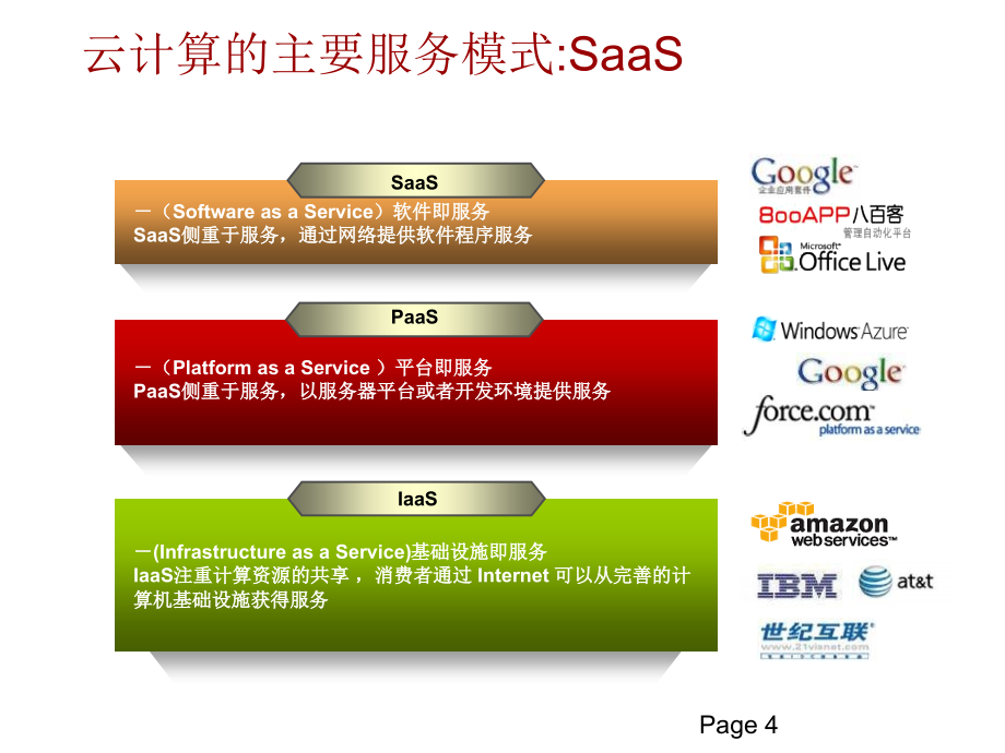 《云计算培训》PPT课件_第4页