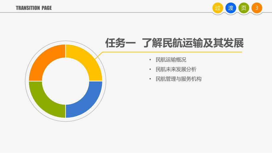 《民航客票销售实务》课件01民航运输概况_第3页