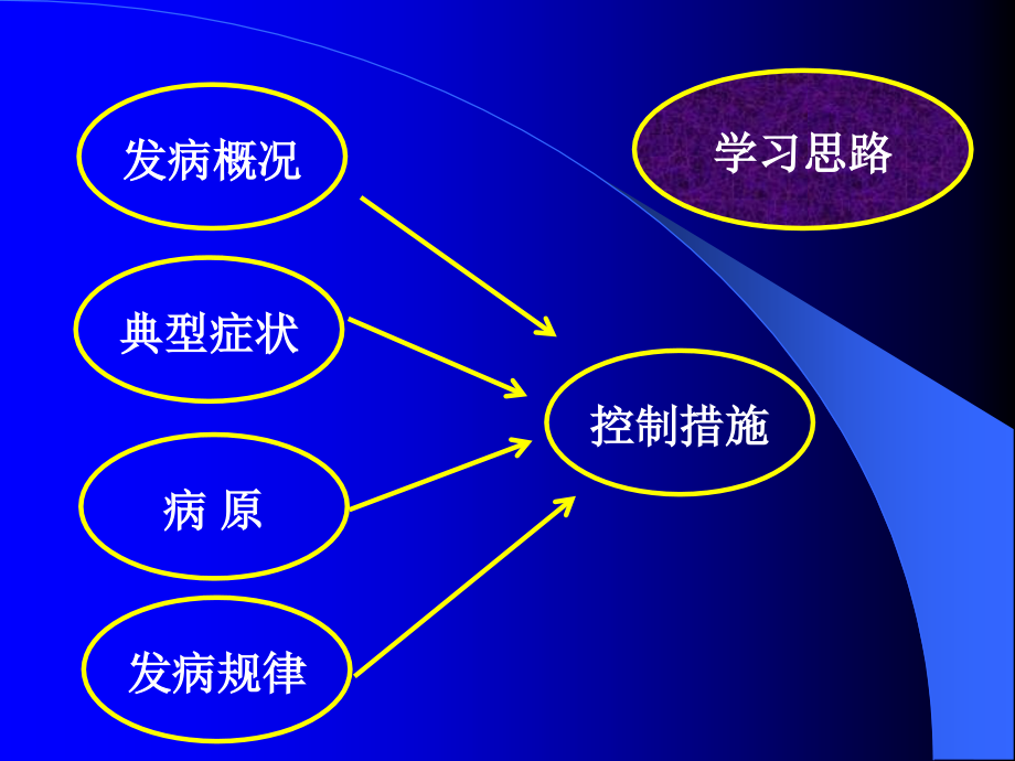 《园艺植物菌物病害》PPT课件_第2页