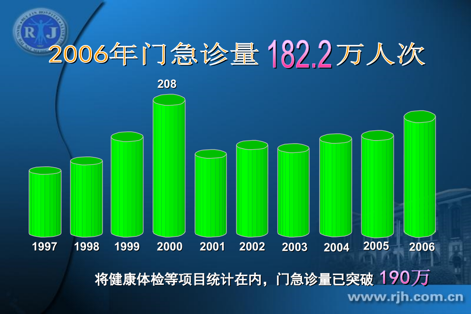 《医疗质控讲评》PPT课件_第2页