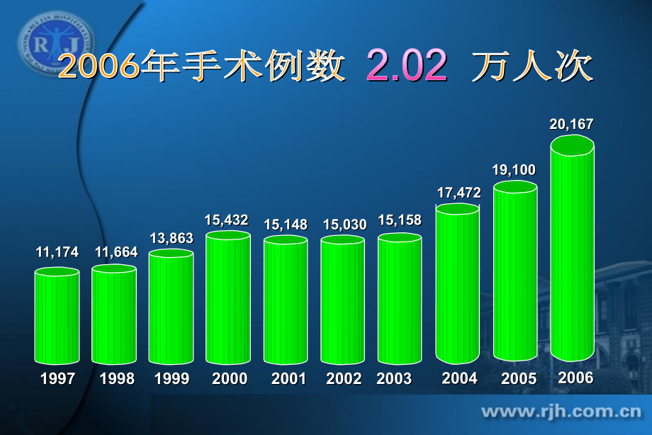 《医疗质控讲评》PPT课件_第4页