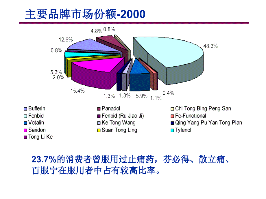 医药电视广告片创意_第3页