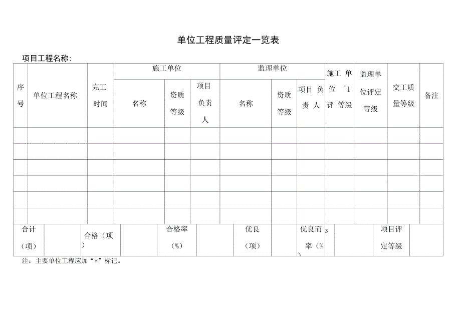 水运工程重点建设项目质量鉴定申请书_第3页