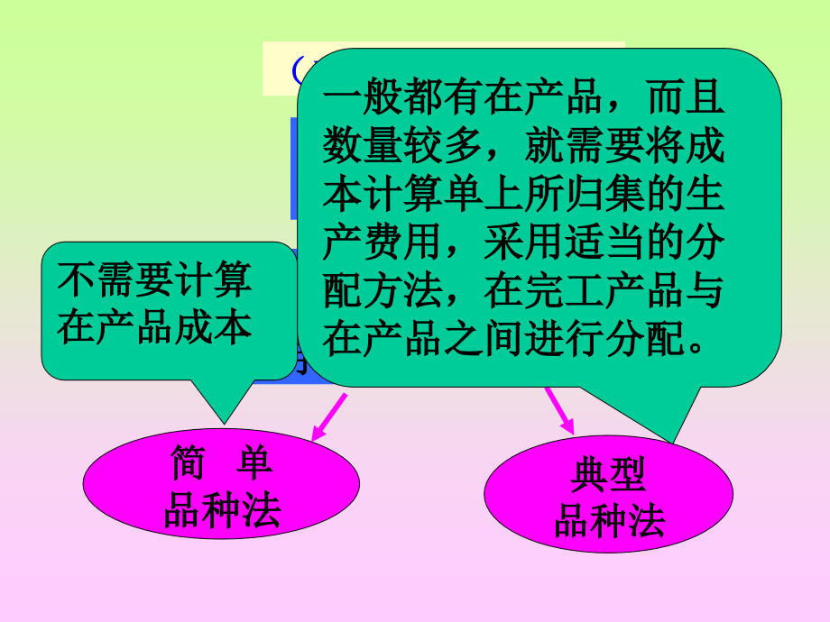 成本会计课件(54页PPT)_第4页