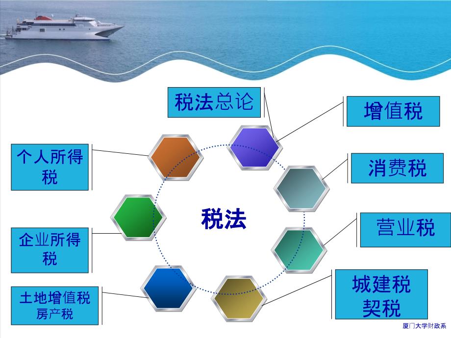 会计系税法概论(35页PPT)_第3页