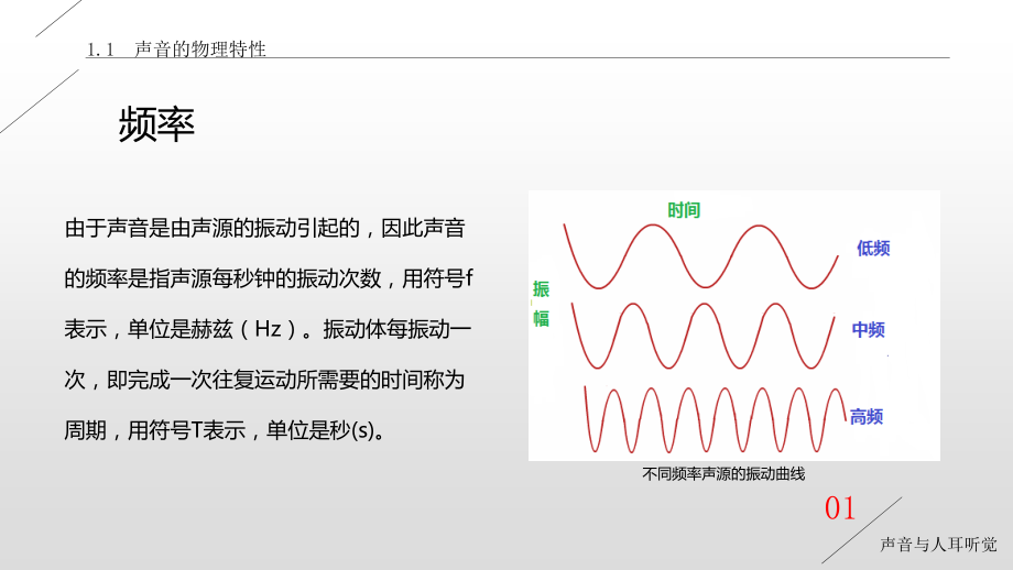 《审听训练与音质主观评价(第二版)-》教学课件(全)_第2页