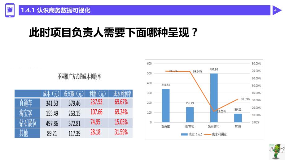 《商务数据分析与应用》教学课件—04数据分析结果解释和可视化_第4页