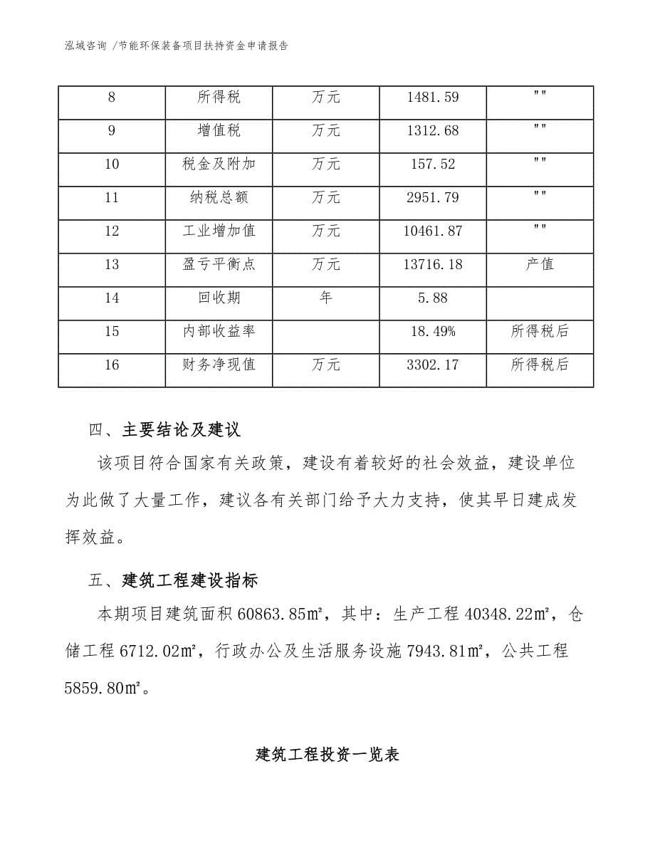 节能环保装备项目扶持资金申请报告-模板_第5页