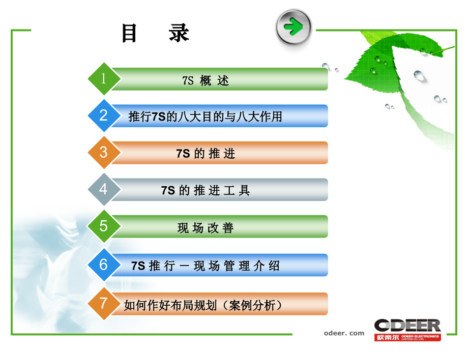 7S管理与现场改善实务_第2页