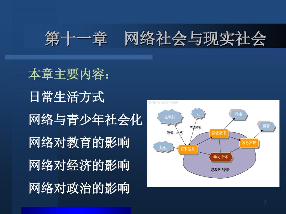 网络社会与现实社会课件_第1页