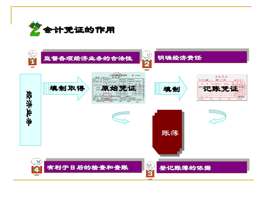 会计记账凭证专项介绍(40页PPT)_第4页