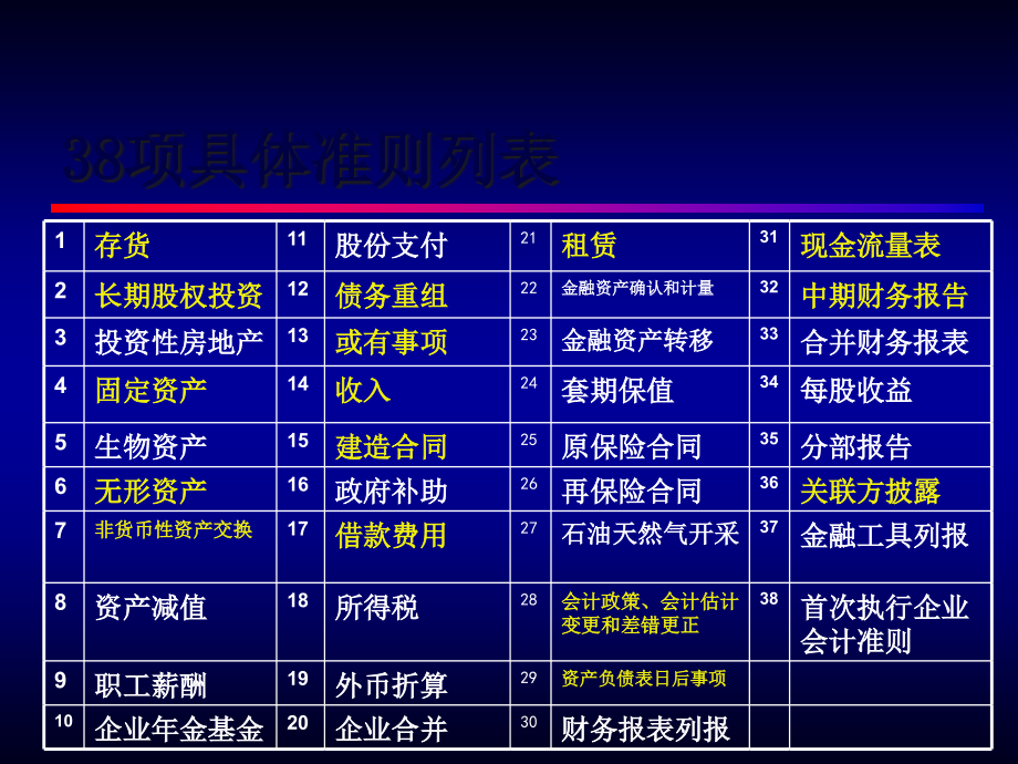 我国企业会计准则体系的制定(55页PPT)_第5页