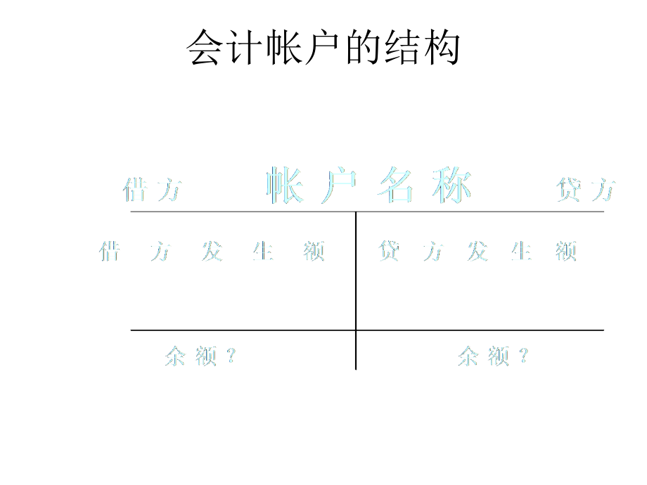 非会计专业会计学第二章(powerpoint 71)_第3页