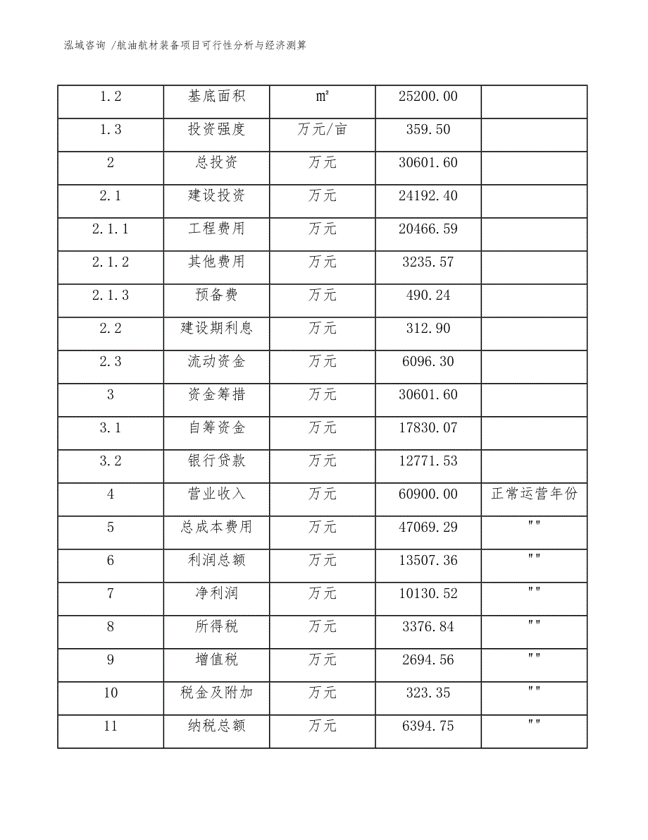 航油航材装备项目可行性分析与经济测算参考范文_第4页