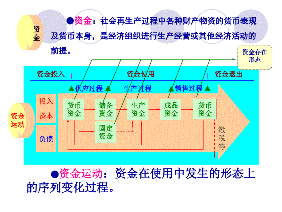 会计要素与会计等式培训课件(36页PPT)_第3页