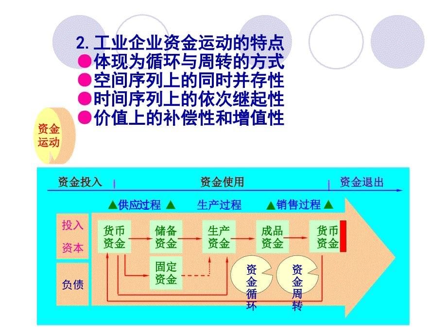 会计要素与会计等式培训课件(36页PPT)_第5页