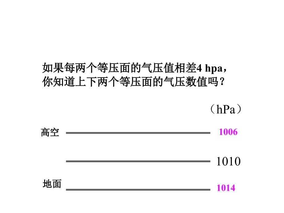 高一地理大气的运动课件_第5页