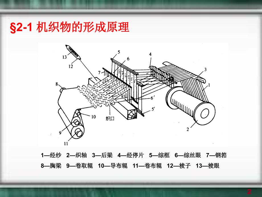 织物及织物组织概述课件_第2页