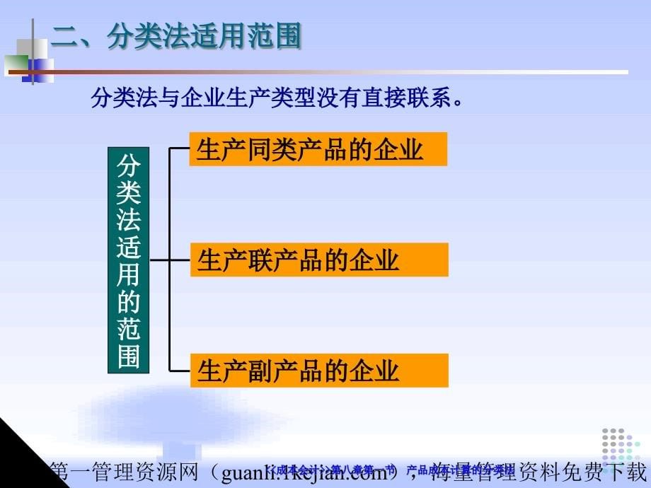 成本会计--成本计算的分类法和定额法(60页)(61页PPT)_第5页