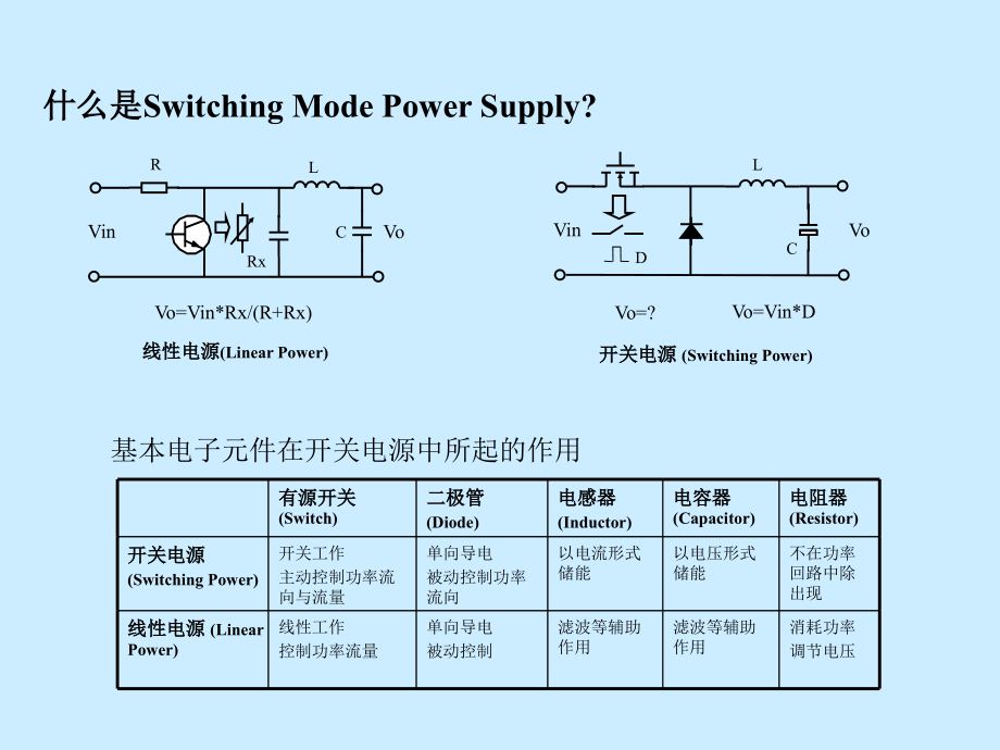 电感的伏秒平衡原则课件_第3页