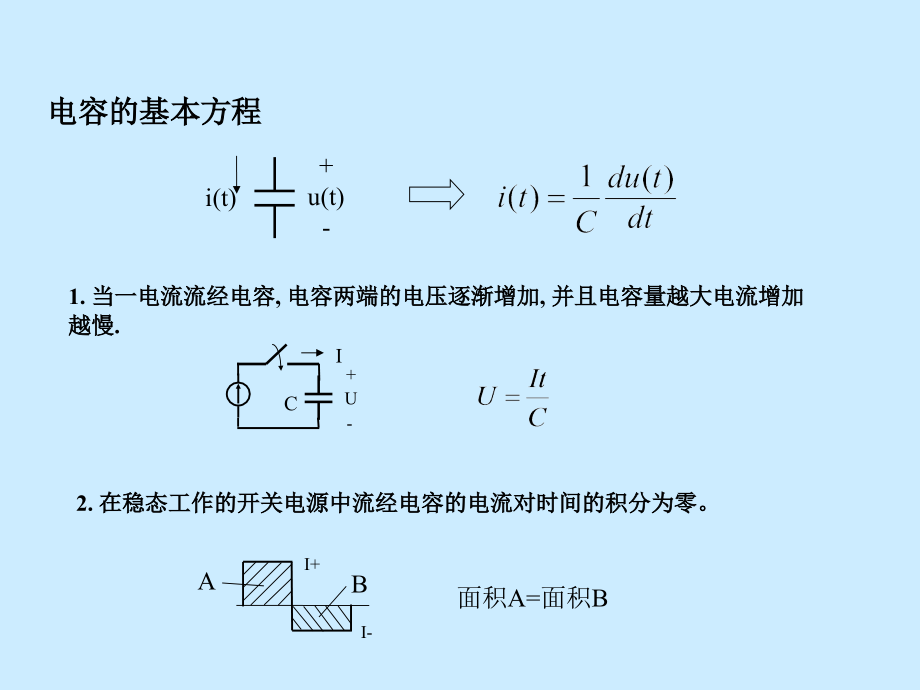 电感的伏秒平衡原则课件_第5页