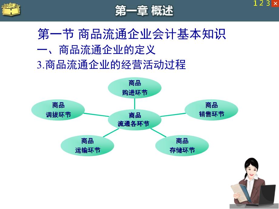 商品流通企业会计概论(44页PPT)_第4页