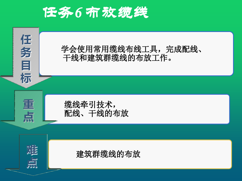 综合布线技术项目教程任务6布放缆线课件_第1页