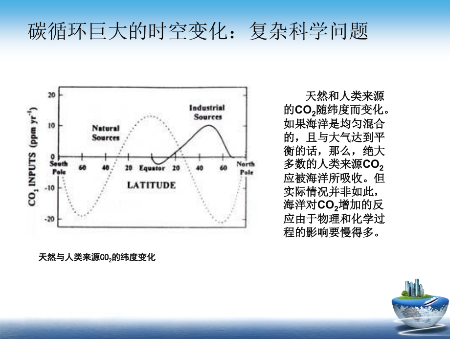 第四章海水中的二氧化碳体系课件_第4页