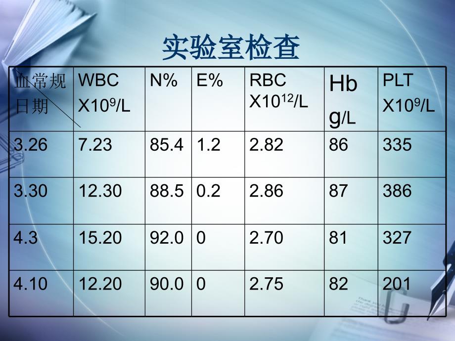 疑难病例讨论(1)教学文案课件_第4页