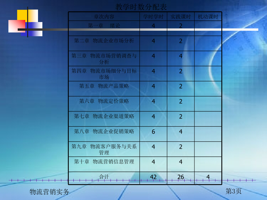 物流营销实务统 全套课件_第3页