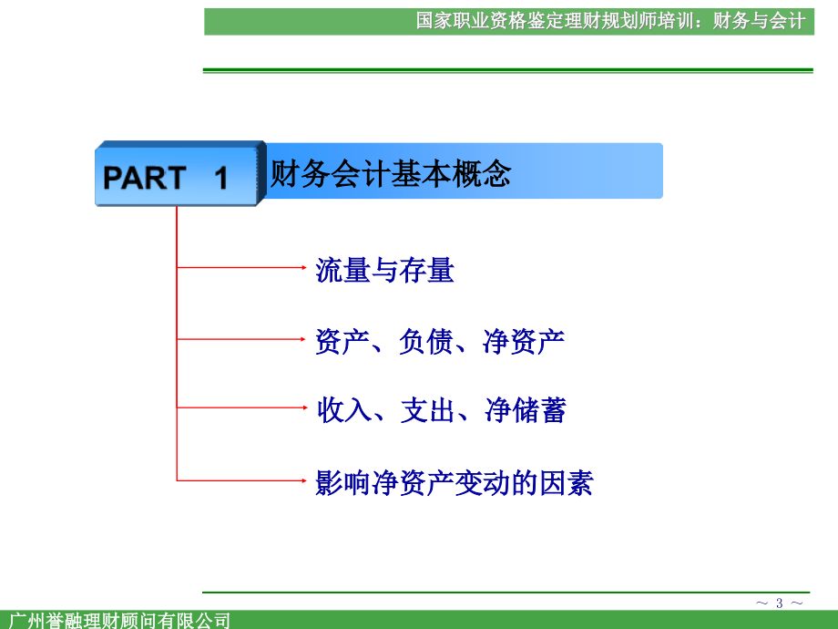 理财规划之财务与会计(98页PPT)_第3页