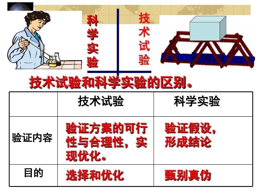 第二章 技术世界中的设计(第三节 技术试验及其方法)_图文_第5页