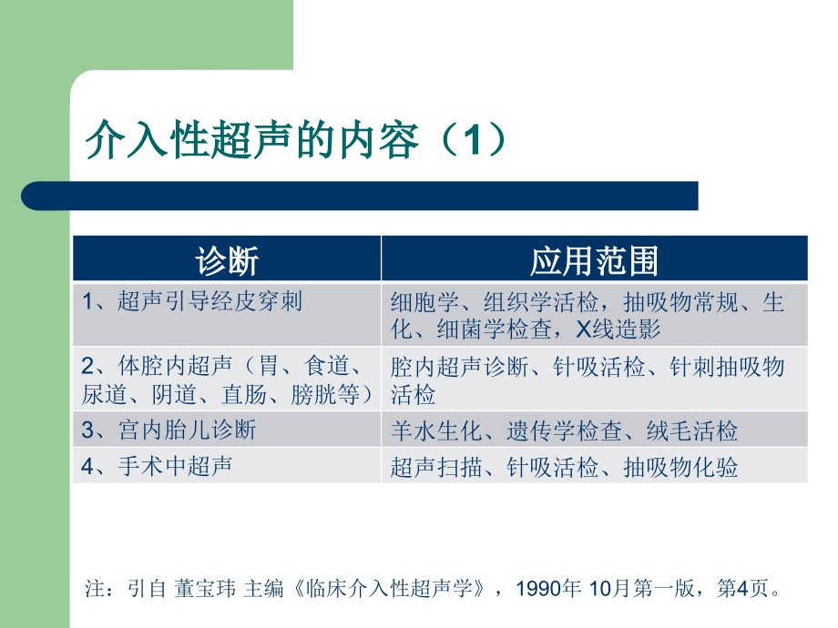 超声引导囊肿穿刺课件_第3页